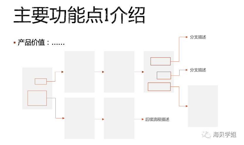 大厂产品专家手把手教你做项目汇报